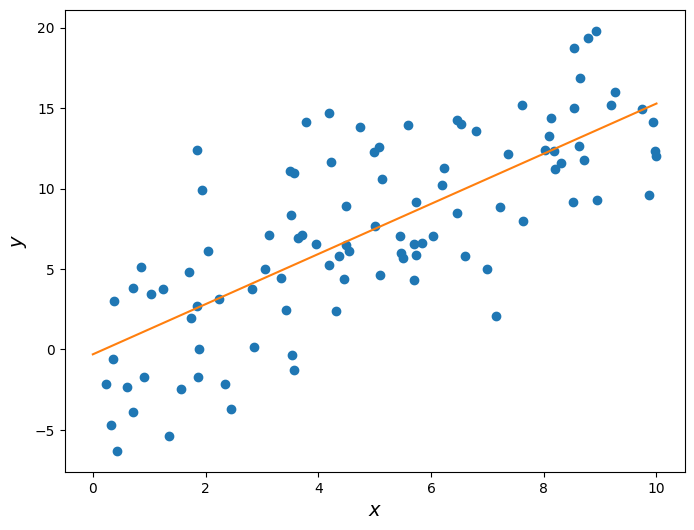 <Figure size 800x600 with 1 Axes>
