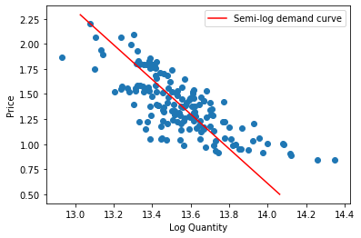 <Figure size 432x288 with 1 Axes>