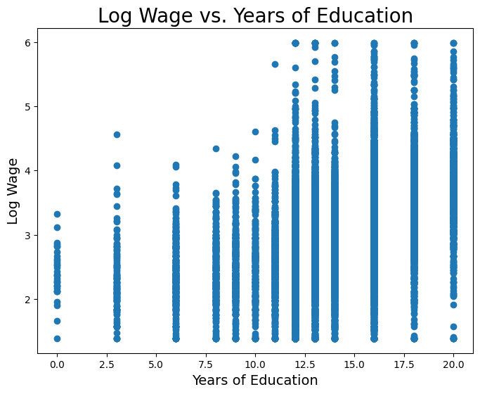 <Figure size 800x600 with 1 Axes>