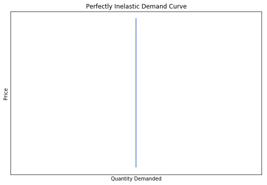 <Figure size 648x432 with 1 Axes>