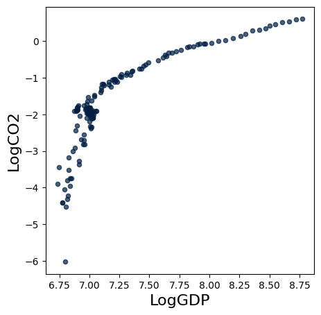 <Figure size 500x500 with 1 Axes>
