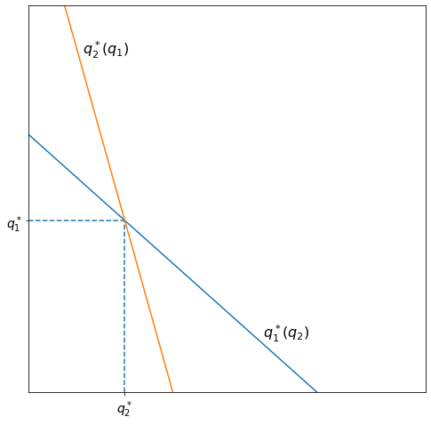 <Figure size 576x576 with 1 Axes>