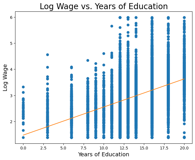 <Figure size 800x600 with 1 Axes>