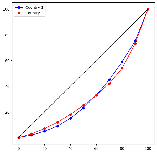 <Figure size 700x700 with 1 Axes>