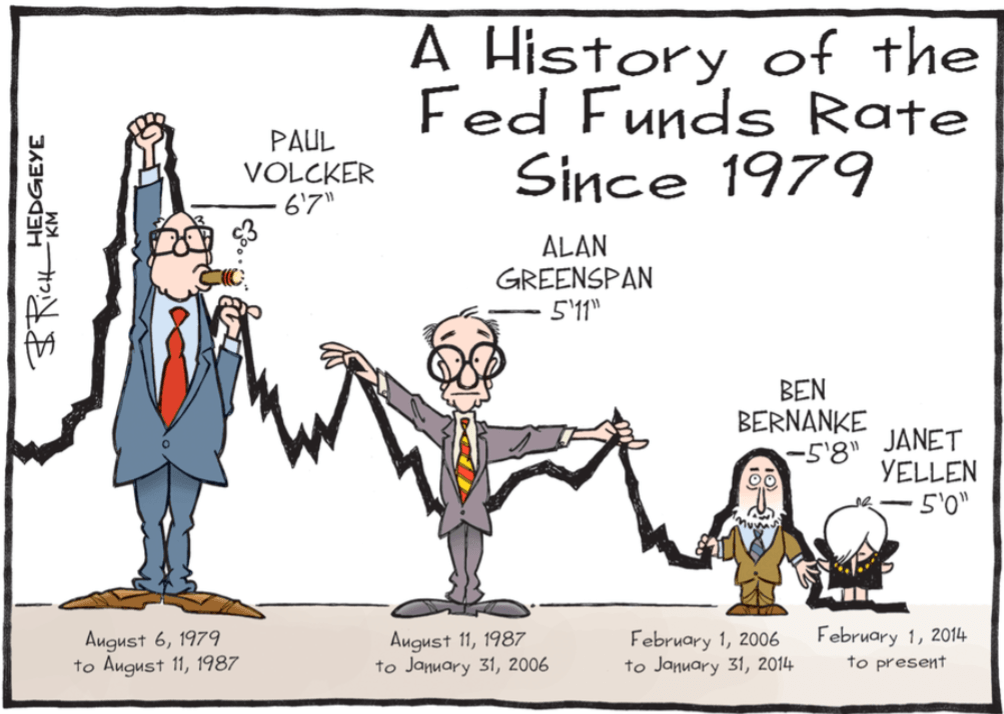 cartoon of different Fed chairs, comparing their heights to interest rates in their tenure