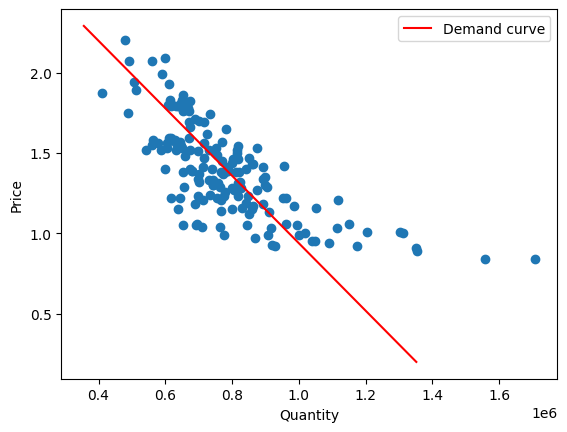 <Figure size 640x480 with 1 Axes>
