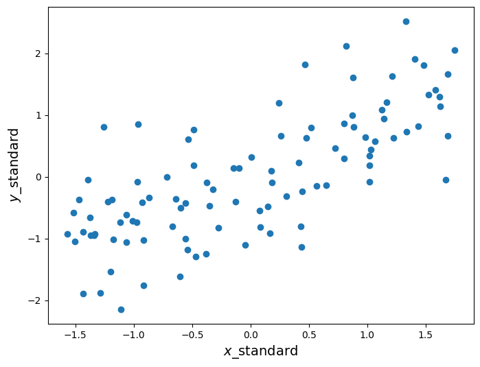 <Figure size 800x600 with 1 Axes>