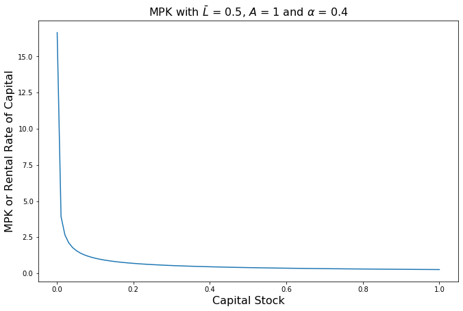 <Figure size 792x504 with 1 Axes>