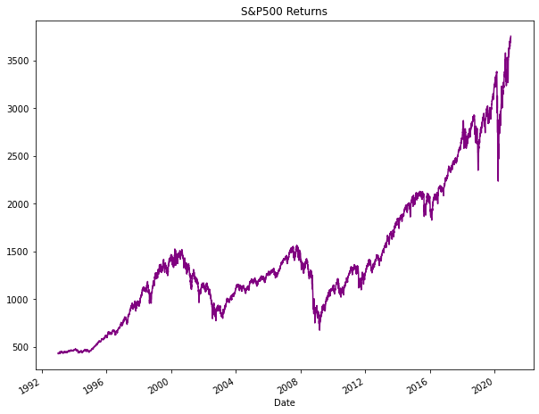 <Figure size 720x576 with 1 Axes>