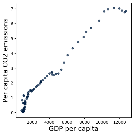 <Figure size 500x500 with 1 Axes>