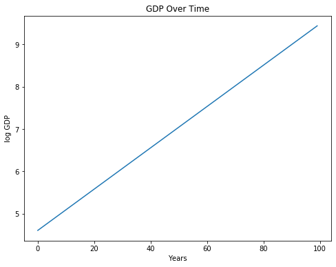 <Figure size 576x432 with 1 Axes>