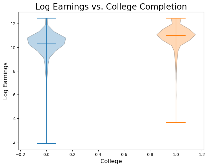 <Figure size 800x600 with 1 Axes>
