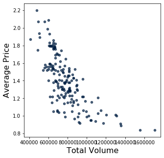 <Figure size 360x360 with 1 Axes>